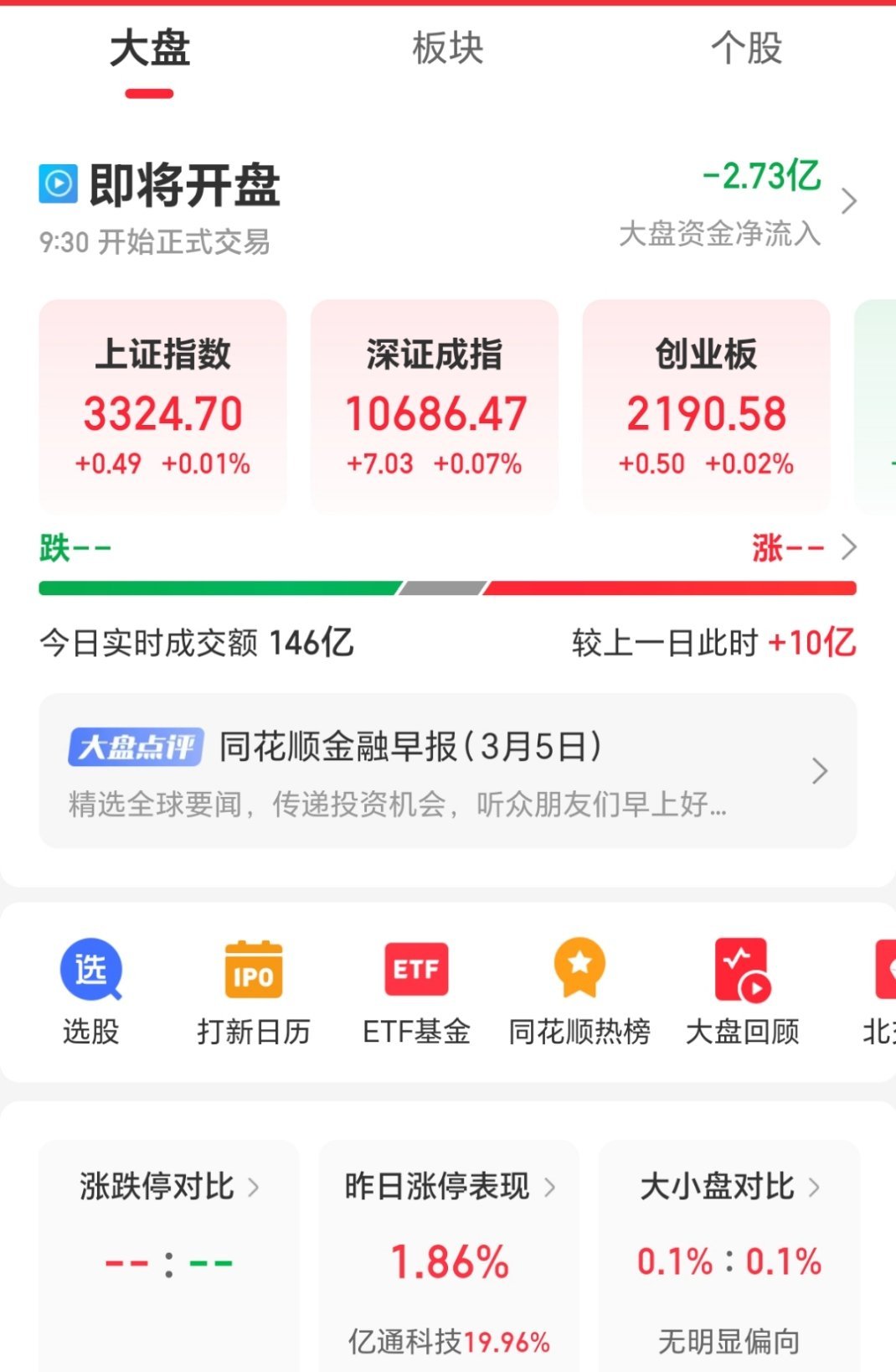 深证成份指数ETF今日合计成交额1.08亿元,环比增加53.12%