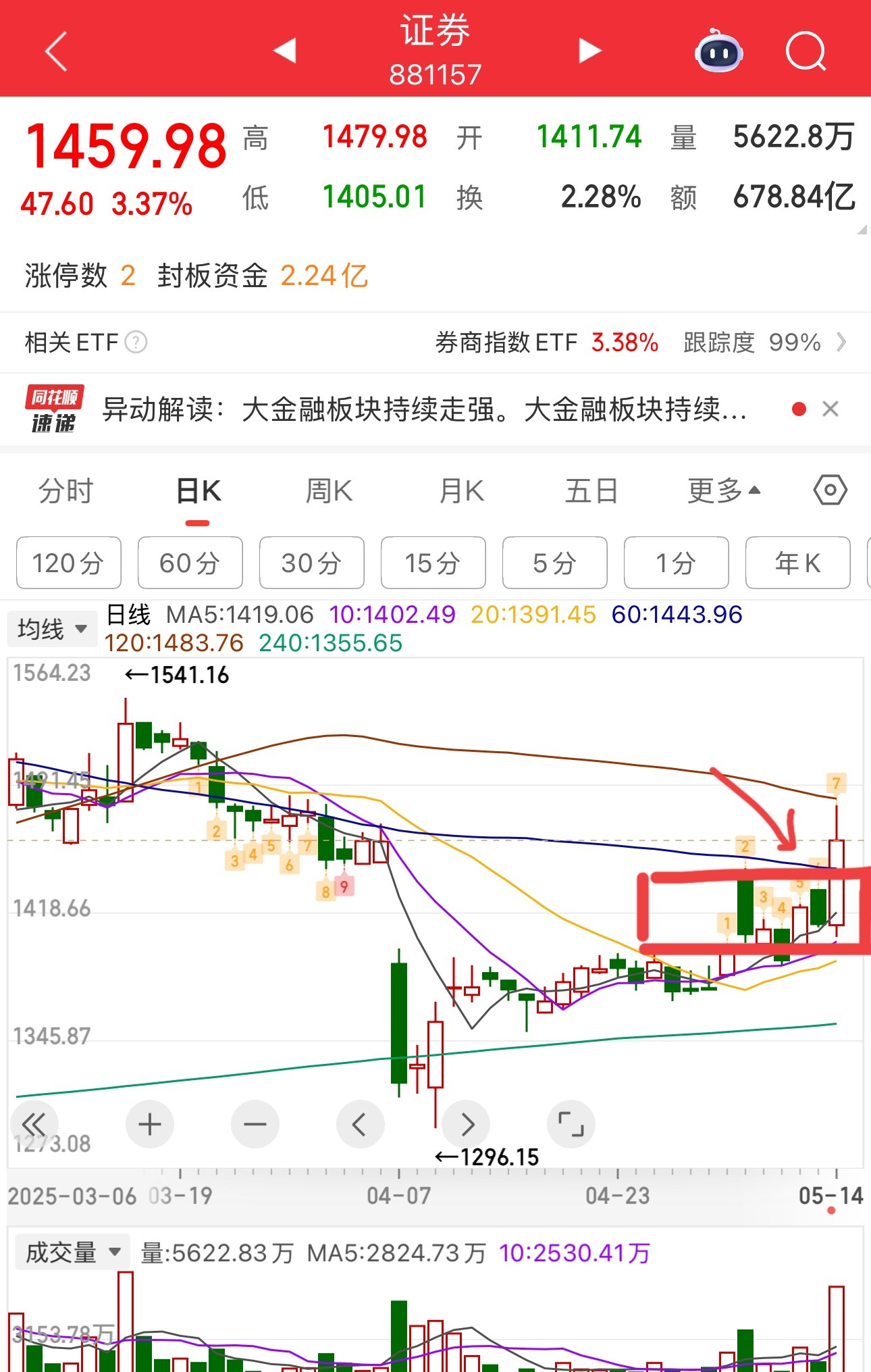 午评：三大指数维持震荡 光刻机概念走强