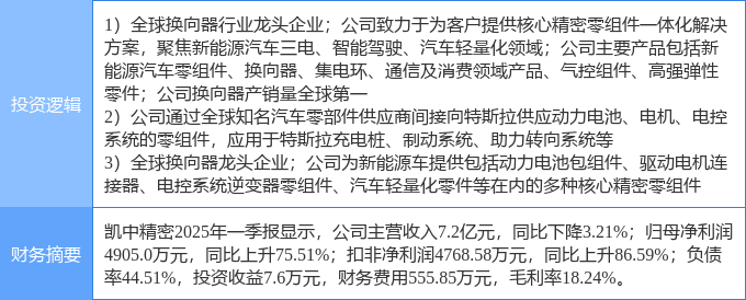 9月3日春兴精工涨停：AI PC，储能，特斯拉概念热股