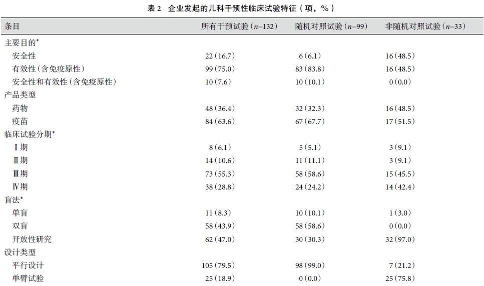 博济医药(300404.SZ):FCZR获得药物临床试验批准通知书