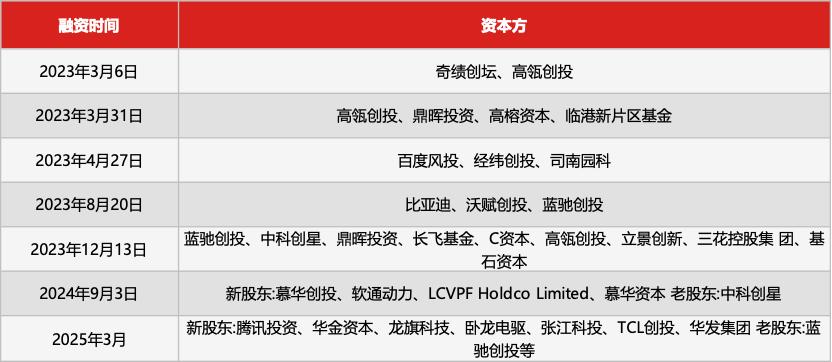 智元机器人等入股上海瓴智新创创投企业