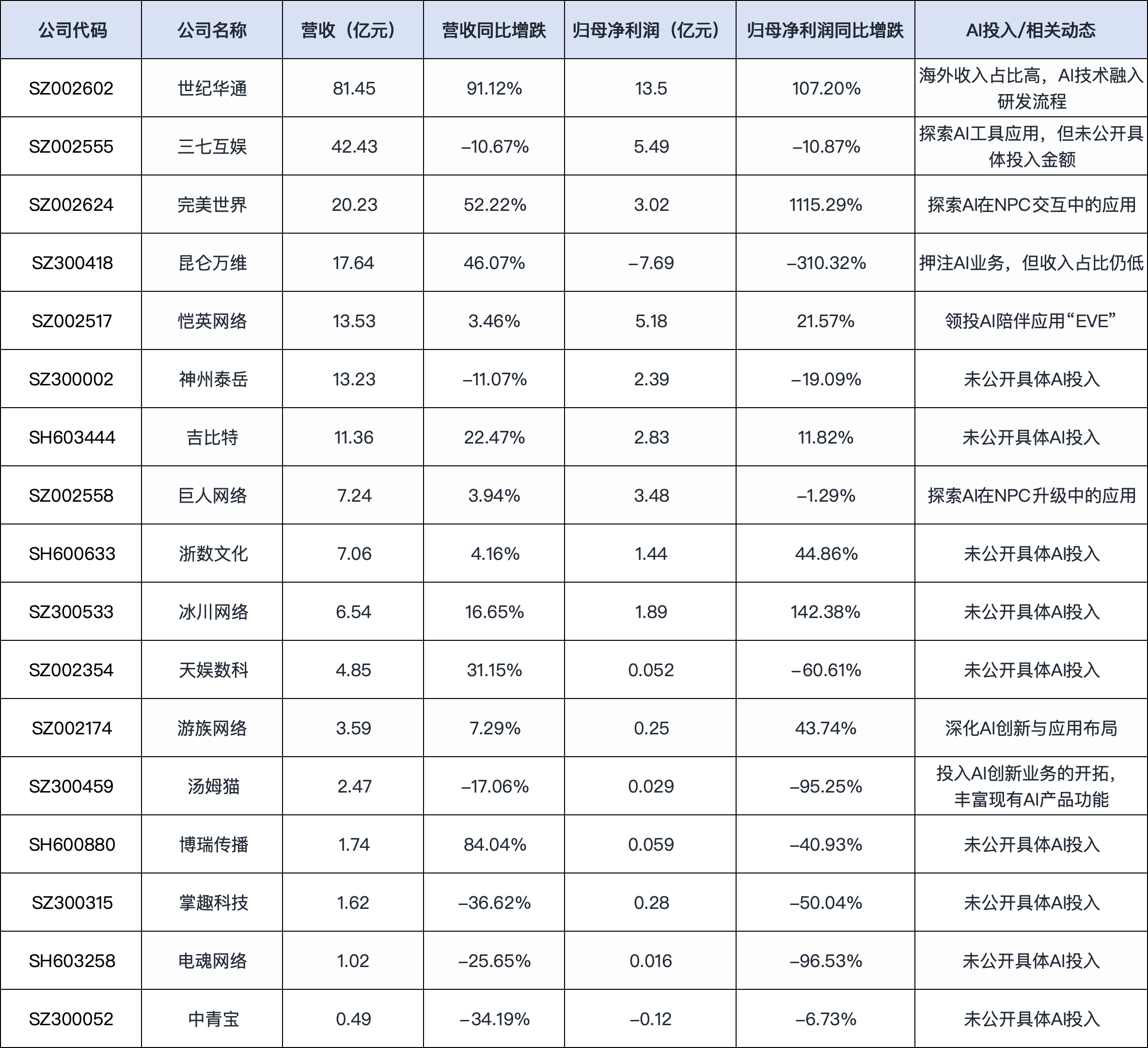 券商今日金股：14份研报力推一股（名单）