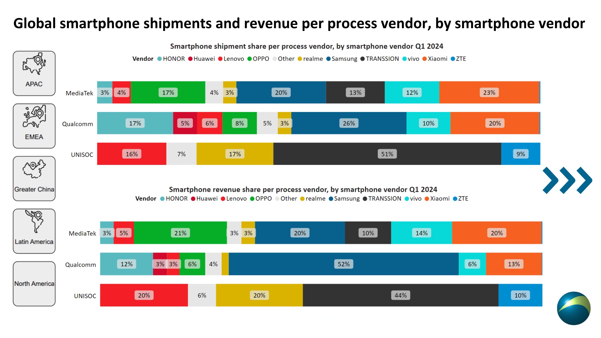 Canalys:二季度中国大陆PC出货量同比增长12%