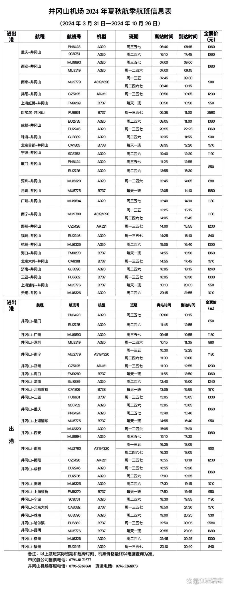深圳机场旅客量和航班量创历年暑运新高