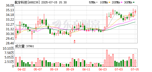 万邦达控股子公司3000万元项目环评获同意
