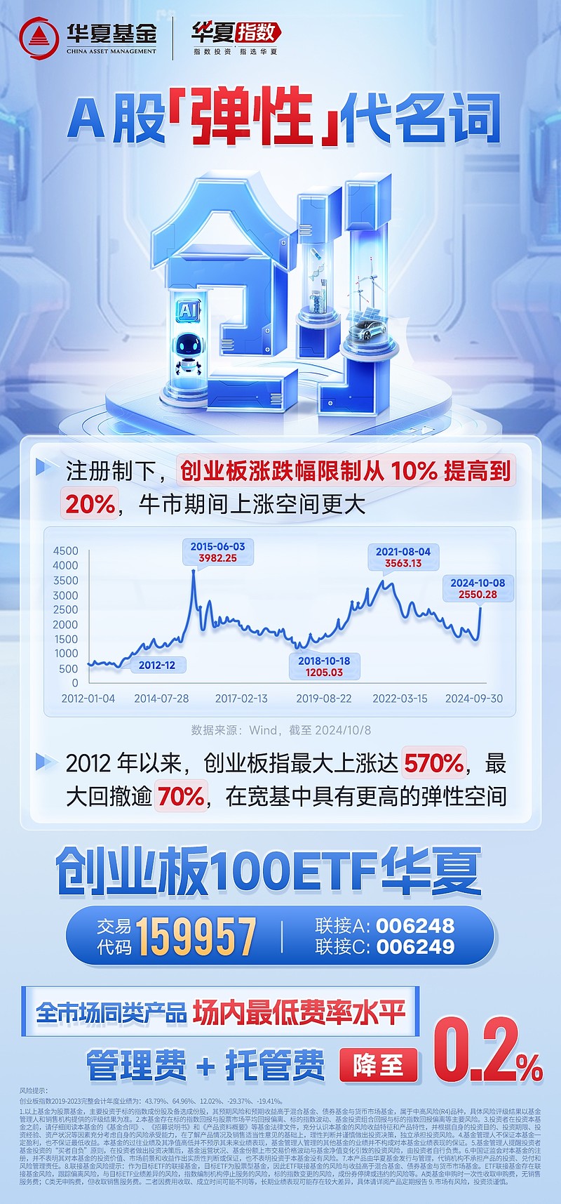 20cm速递丨创业板新能源ETF国泰(159387)盘中领涨超7%,机构:储能电芯价格涨价迹象持续