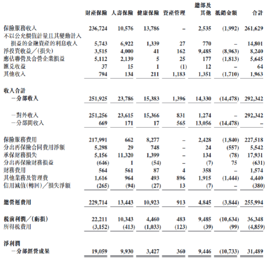 拥有“如意行”驾乘险,出行更顺畅!,人保有温度_2024年金融信息服务行业发展现状、竞争格局及未来发展趋势分析