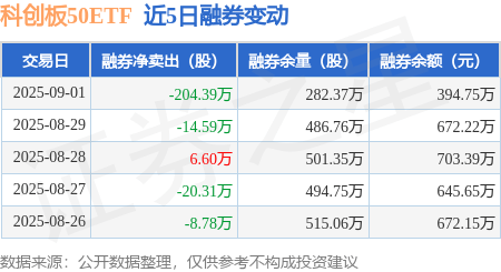 科创板活跃股排行榜(9月4日)