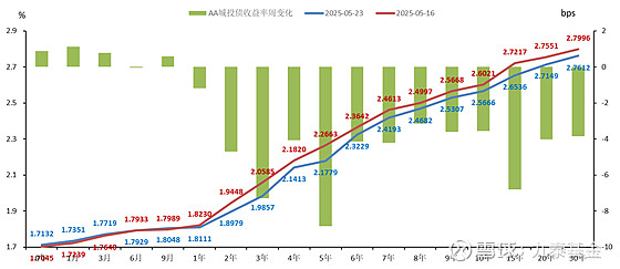 债市收盘| 央行单日净回笼5946亿元,债市收益率再度上行