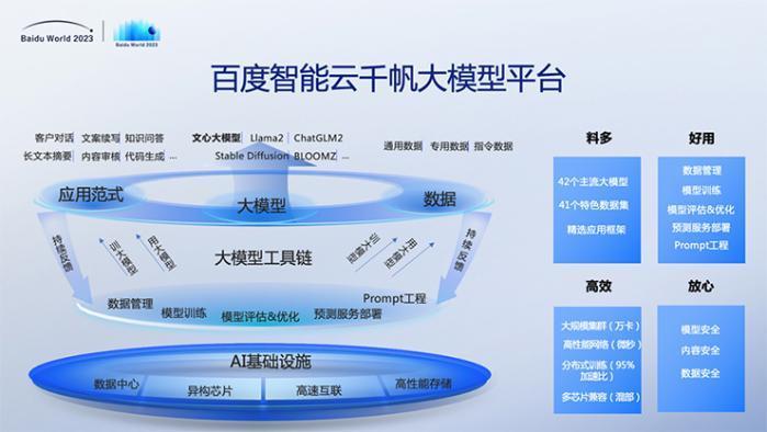 北京大学深圳研究生院联合百度智能云上线“AI4S LAB” 构建“一站式”数智化生命科学研究平台