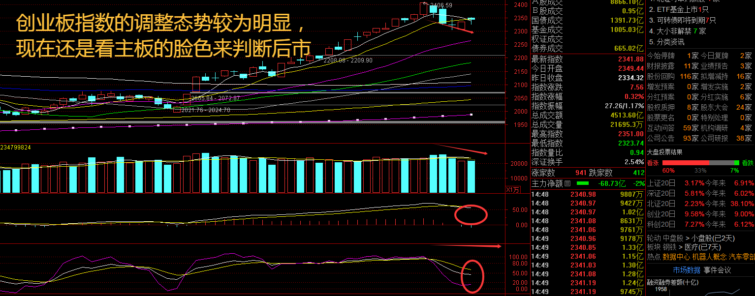 AI硬件相关板块表现强势,人工智能ETF(159819)标的指数涨超5%