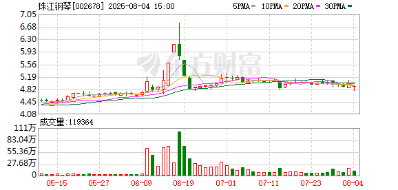 领湃科技：9月5日召开董事会会议
