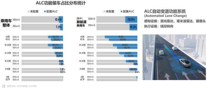 东风汽车8月销量同比增长25.2% 新能源车月销超10万辆