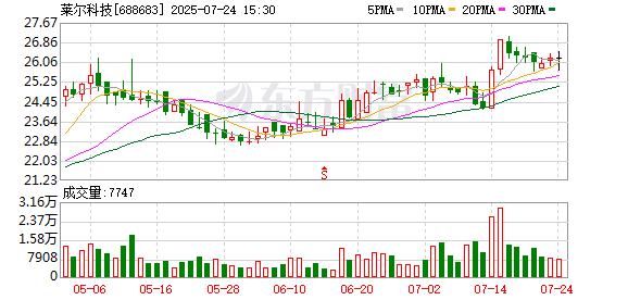 华阳集团：9月5日召开董事会会议