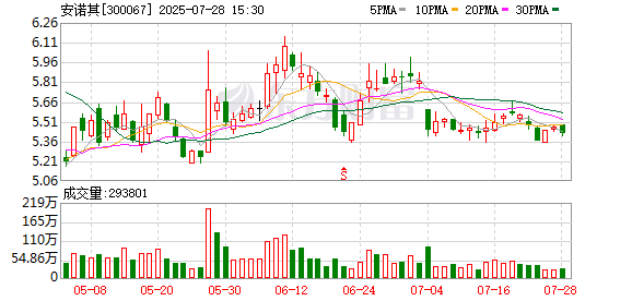 华阳集团：9月5日召开董事会会议