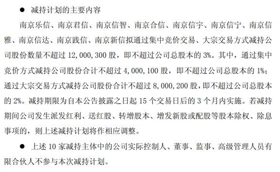 瑞鹄模具：股东奇瑞科技计划减持不超过3%的公司股份