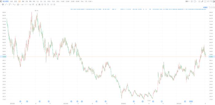瑞鹄模具：股东奇瑞科技计划减持不超过3%的公司股份