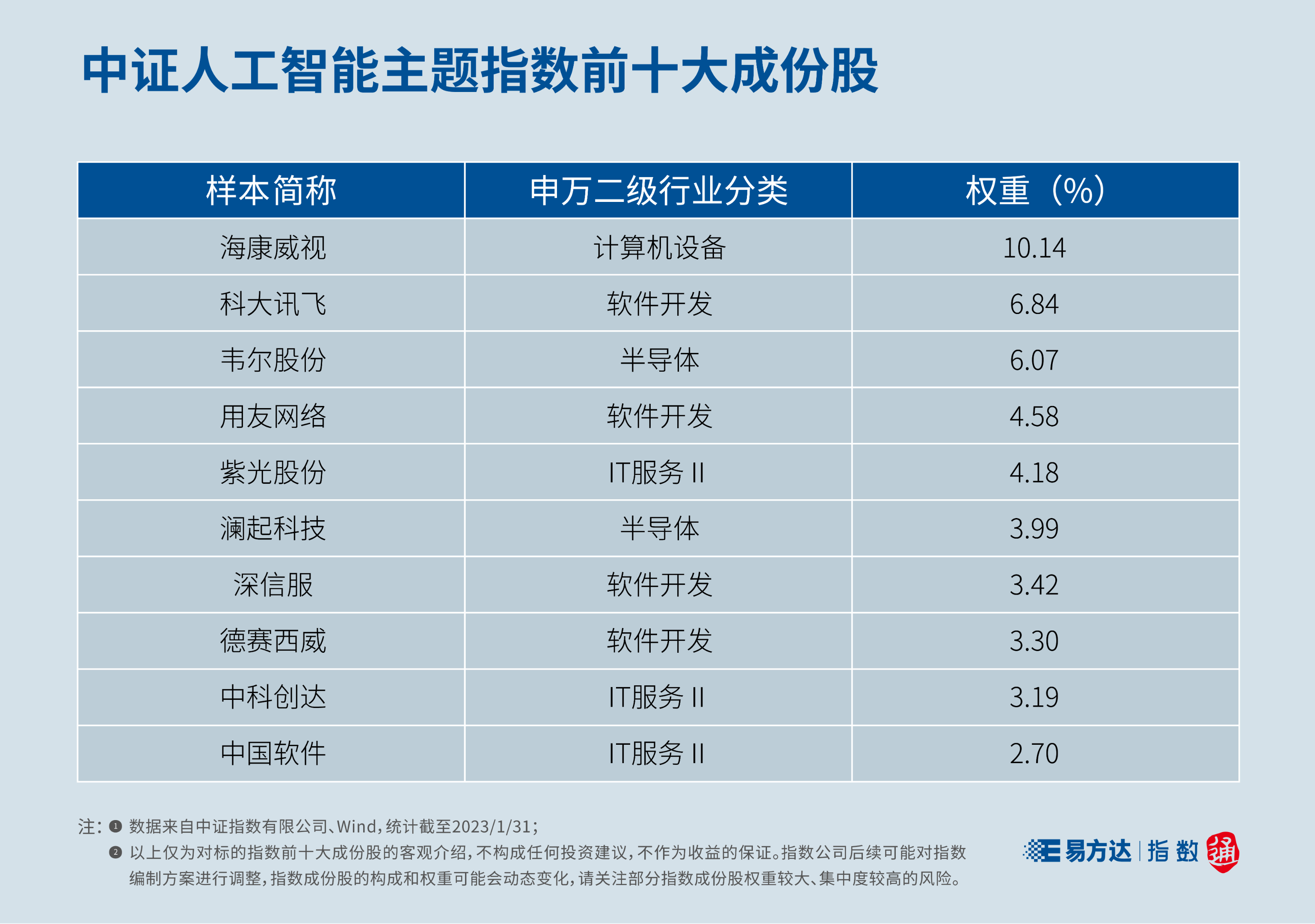 ST证通在长沙成立新公司，涉及AI软件开发业务