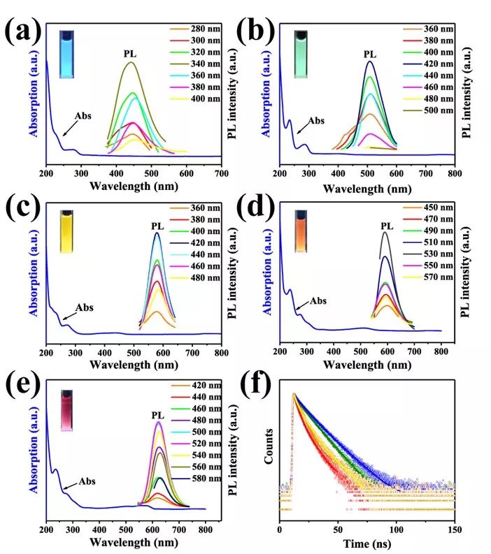 京东方A获得发明专利授权:“量子点混合配体、量子点-配体体系及量子点-配体材料”