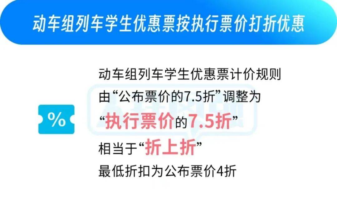 最低4折!明天起,四类人买火车票有更多优惠