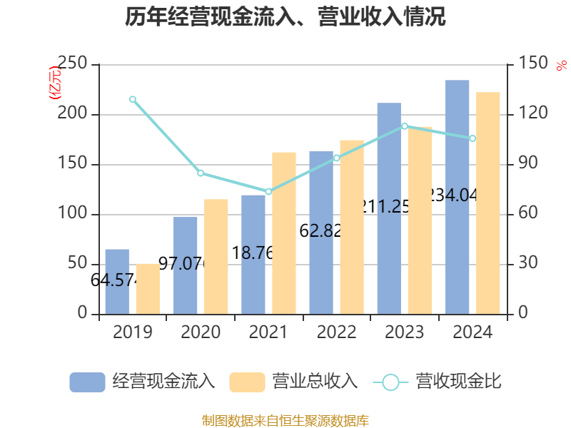 新希望:8月生猪销售收入17.22亿元 同比下降30.73%
