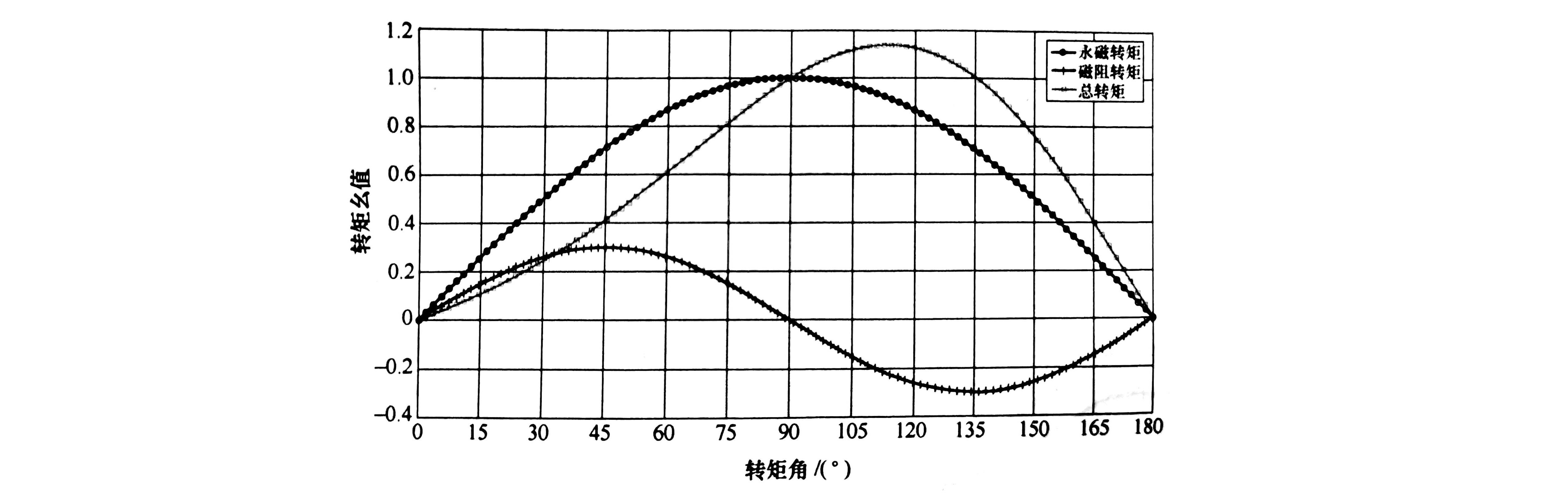 格力电器获得发明专利授权：“自起动混合励磁的永磁辅助磁阻电机的转子结构、电机”