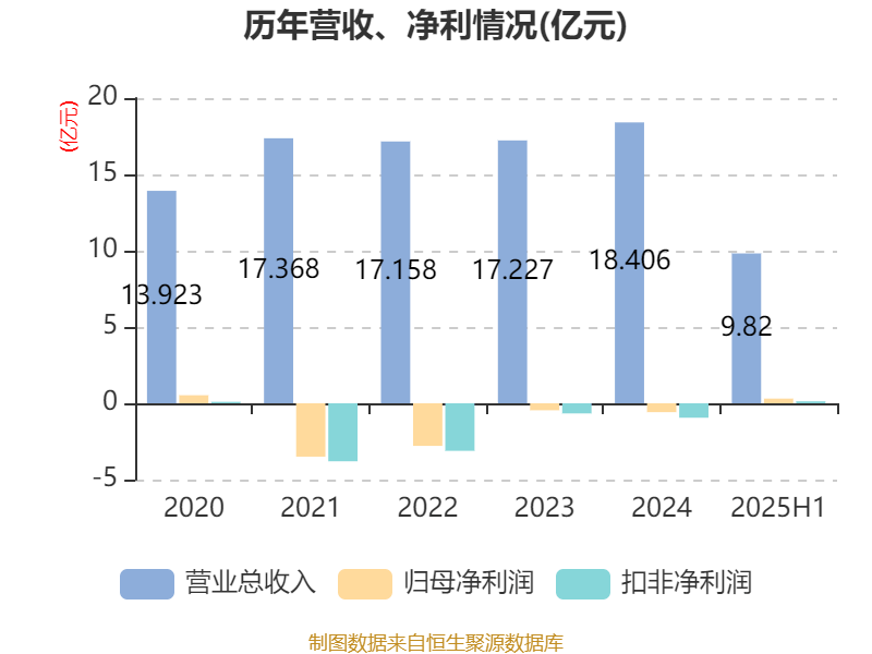 苏大维格龙虎榜数据(9月5日)