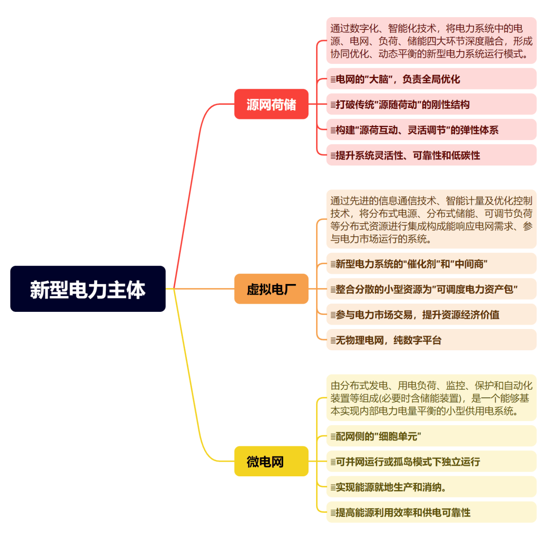 两部门：推进人工智能技术在虚拟电厂等灵活性调节资源中的应用