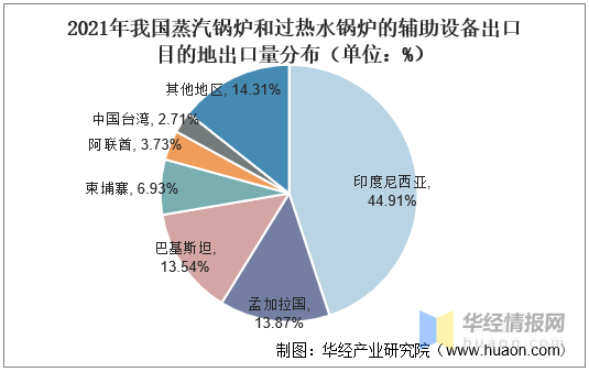 软控股份：控股子公司拟柬埔寨建立合资公司 投资生物质电厂项目