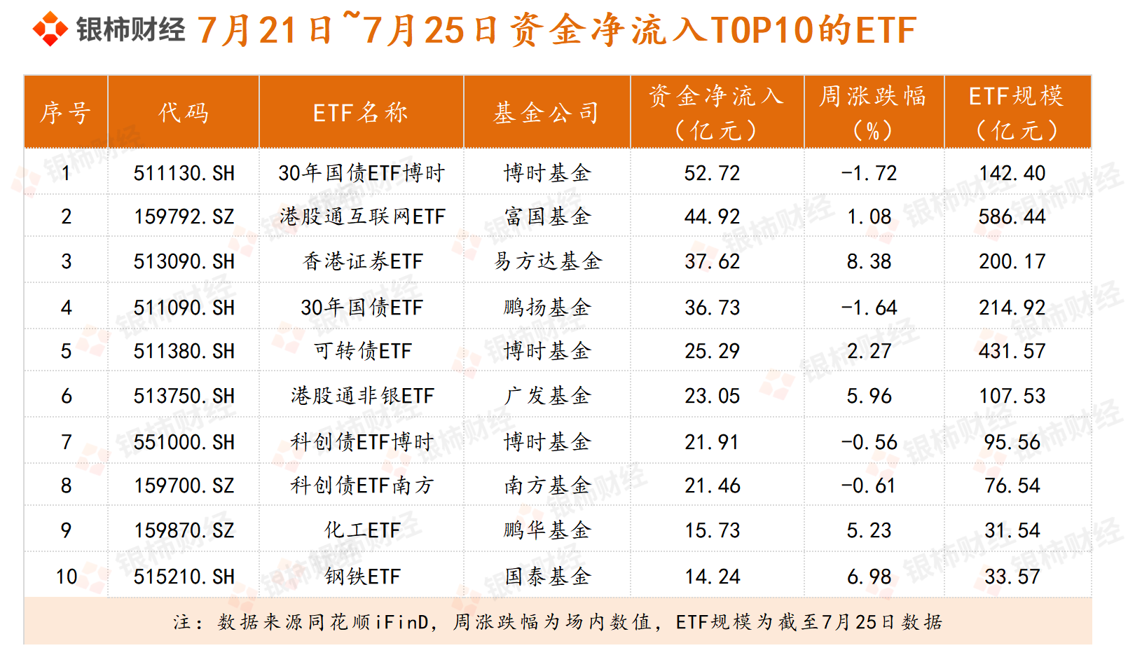 “反内卷”二次发酵,煤炭ETF(515220)持续吸金,当前规模超百亿元