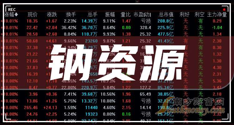9月8日永太科技涨停:氟化工,农药,钠电池概念热股