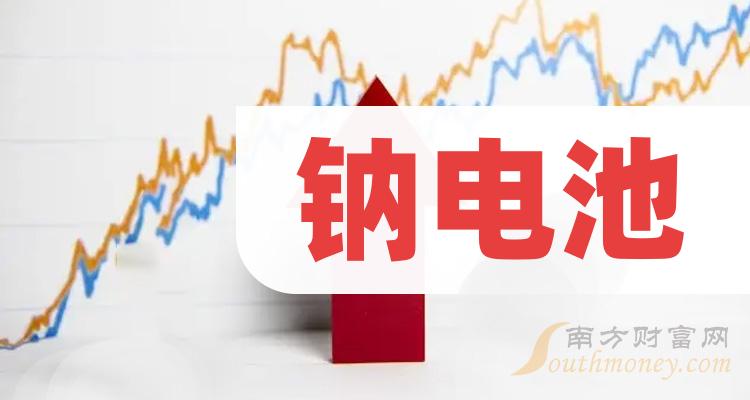 9月8日永太科技涨停:氟化工,农药,钠电池概念热股