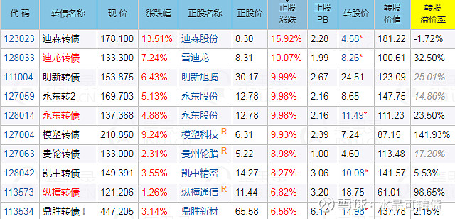 警惕“双高”转债炒作风险