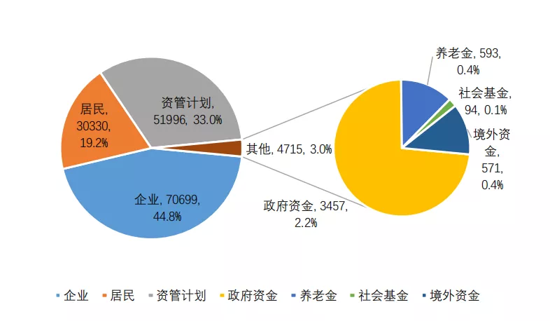 私募机构备案热情高涨 年内备案私募产品同比增超八成