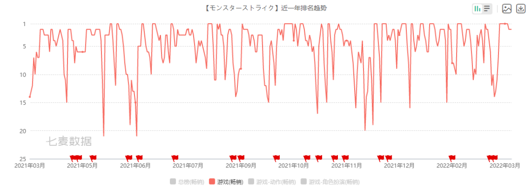 多家头部公司老总详解算力“军备竞赛”规模之争:年内上线超百万卡集群OR三年内不太可能破30万卡