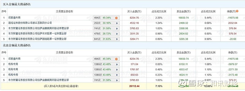 鼎龙科技换手率33.05%,沪股通净买入1065.54万元