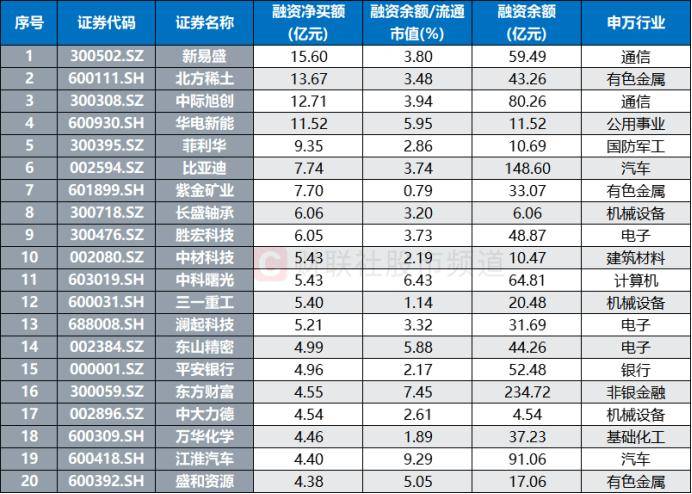 兴业银锡股价创新高，融资客抢先加仓