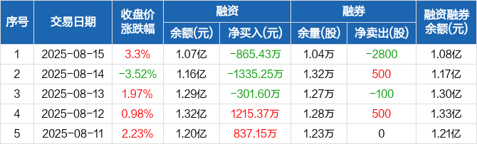 中熔电气9月9日大宗交易成交309.00万元