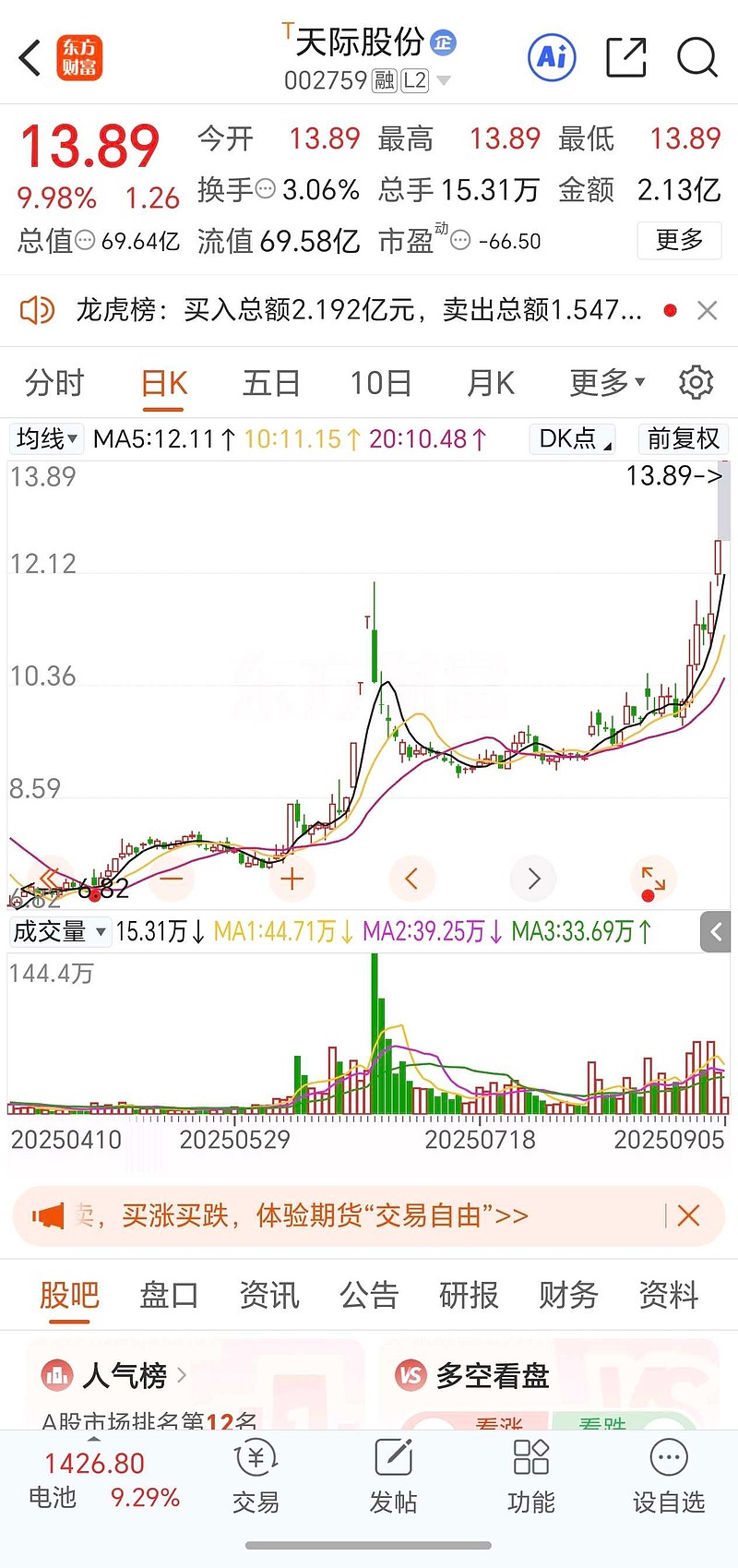 中证可转债指数小幅上行 景兴转债领涨
