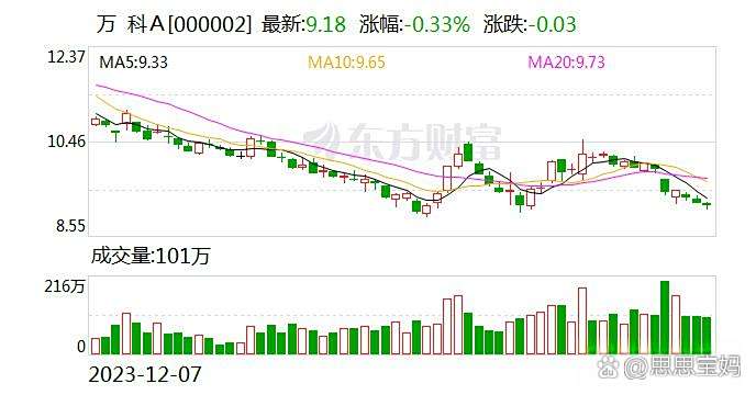 债市公告精选 | 融创中国获批举行重组计划表决会议;旭辉集团百亿境内债重组获通过
