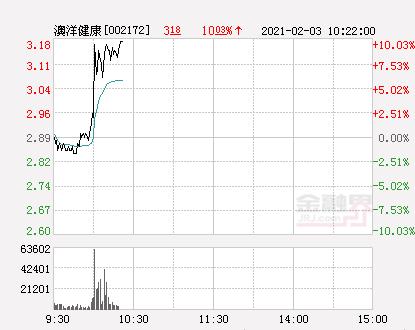 9月16日澳洋健康涨停：口腔，民营医院，优化生育（三孩）概念热股