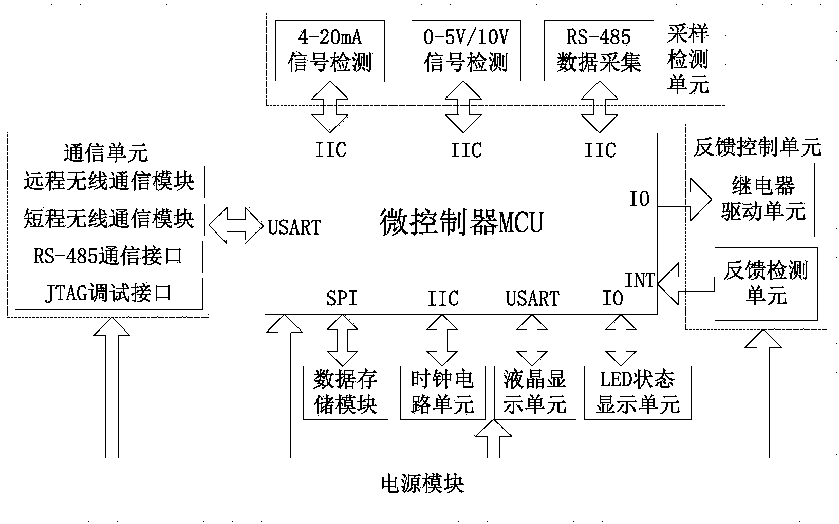 芯海科技获得发明专利授权：“电阻模块、时钟电路、集成电路以及电子设备”