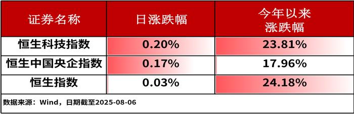 9月15日参与两融交易的投资者数量为51.87万名，环比减少3.61万名