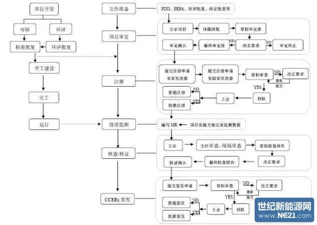 朗坤科技：公司在CCER方面始终保持积极推进的态势，目前各项工作按计划有序开展