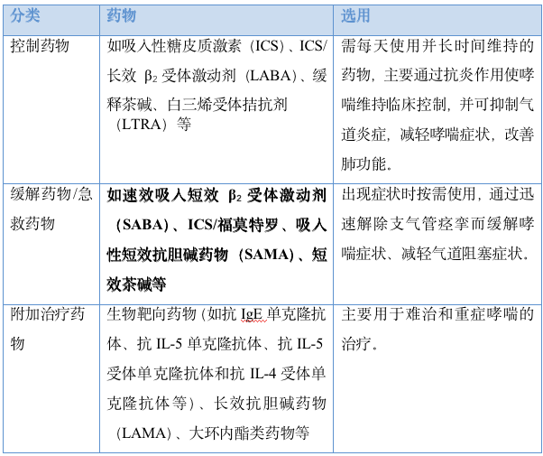 拉芳家化获得发明专利授权：“一种针对半胱氨酰白三烯及其衍生物介导的炎症受体的竹叶兰药效成分筛选方法”