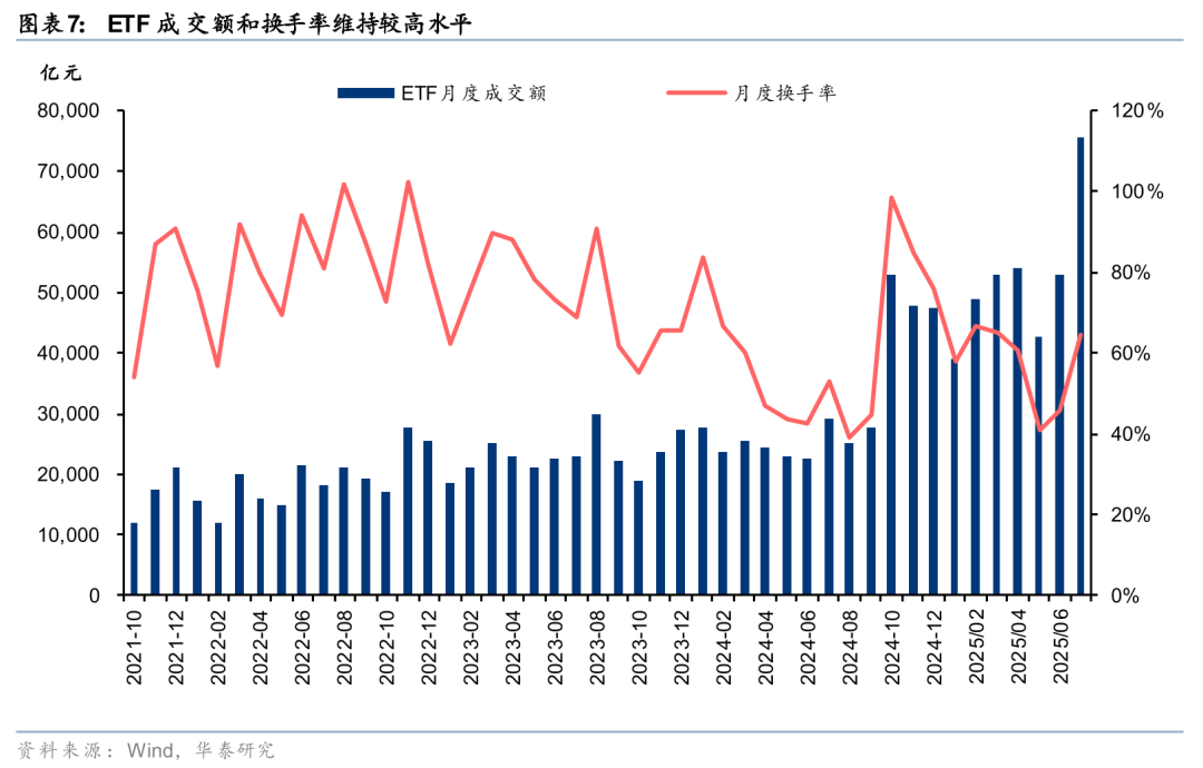 债市做空情绪宣泄到位，一日结募的科创债ETF如何配，“反内卷”治理效果显现 | 债圈大家说09.16