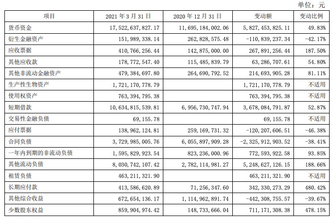 和远气体：定增项目审核状态更新为“提交注册”，公司拟募资补充流动资金和偿还有息负债