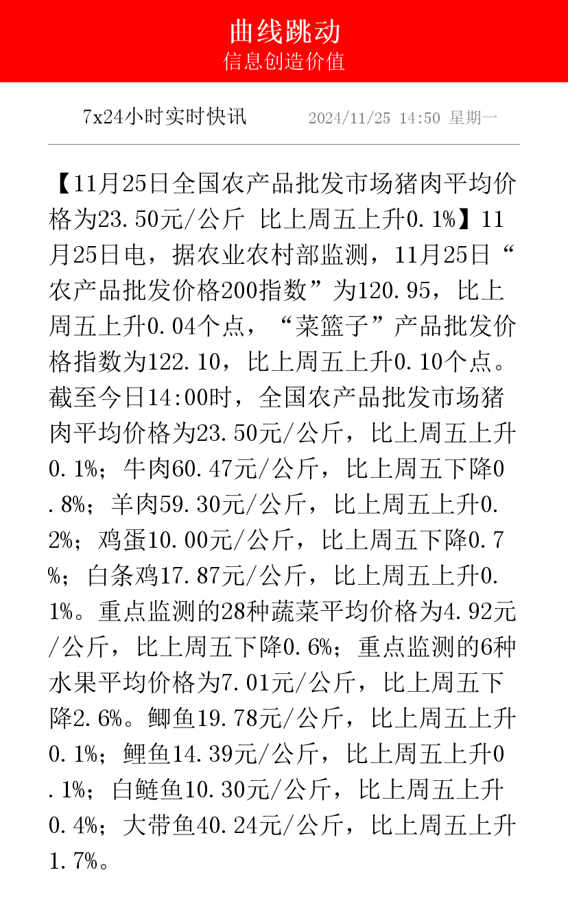 9月17日“农产品批发价格200指数”比昨天下降0.13个点