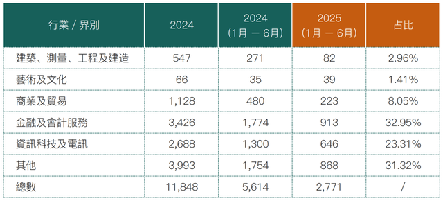 施政报告2025｜吸引更多国际和中国内地顶尖药企落户香港，筹备成立“国际临床试验学院”