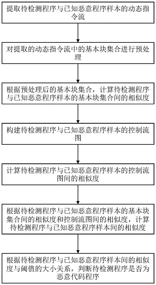 中国电信获得发明专利授权：“终端连接小区切换方法、装置、计算机设备和存储介质”
